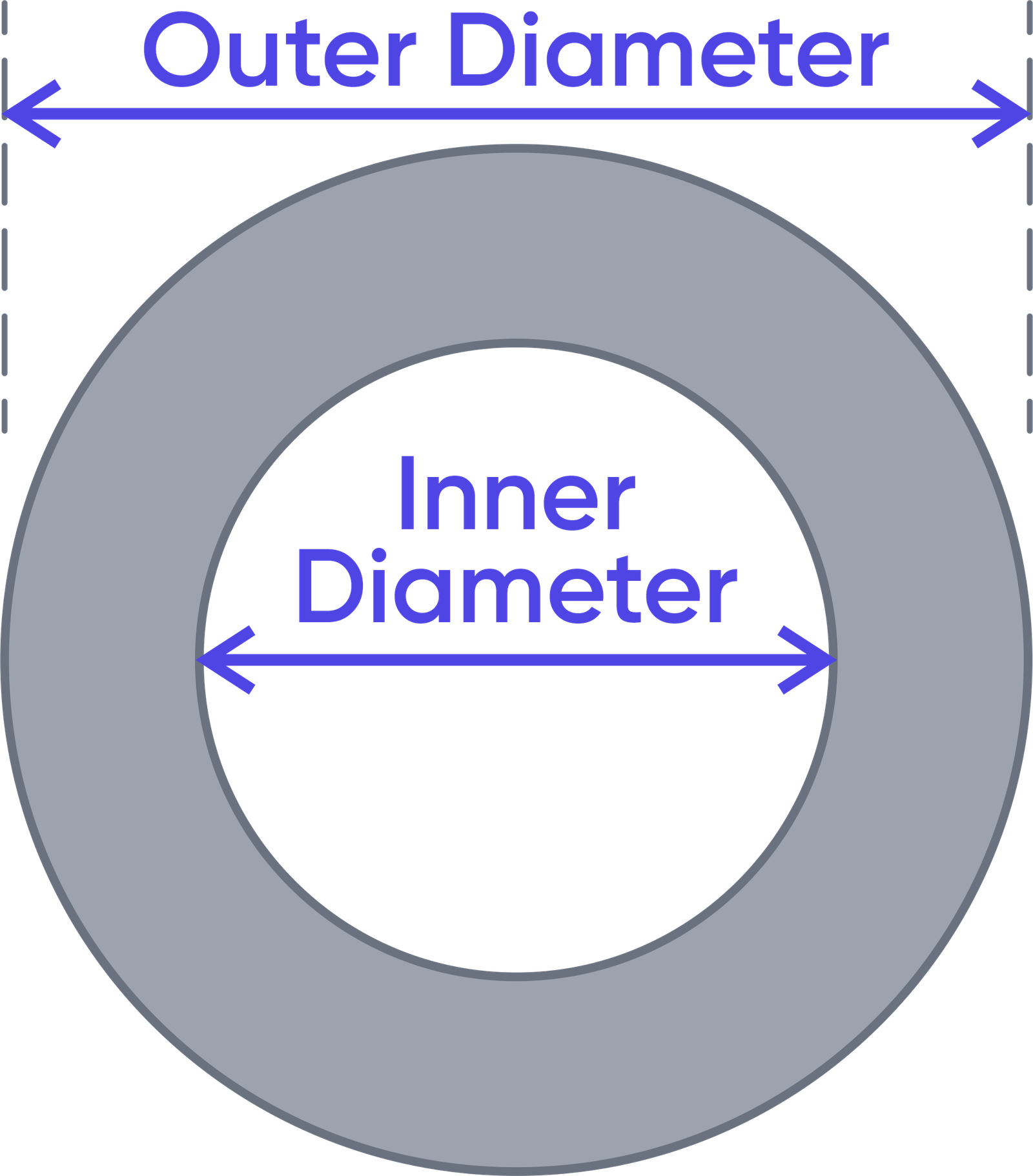 Annulus