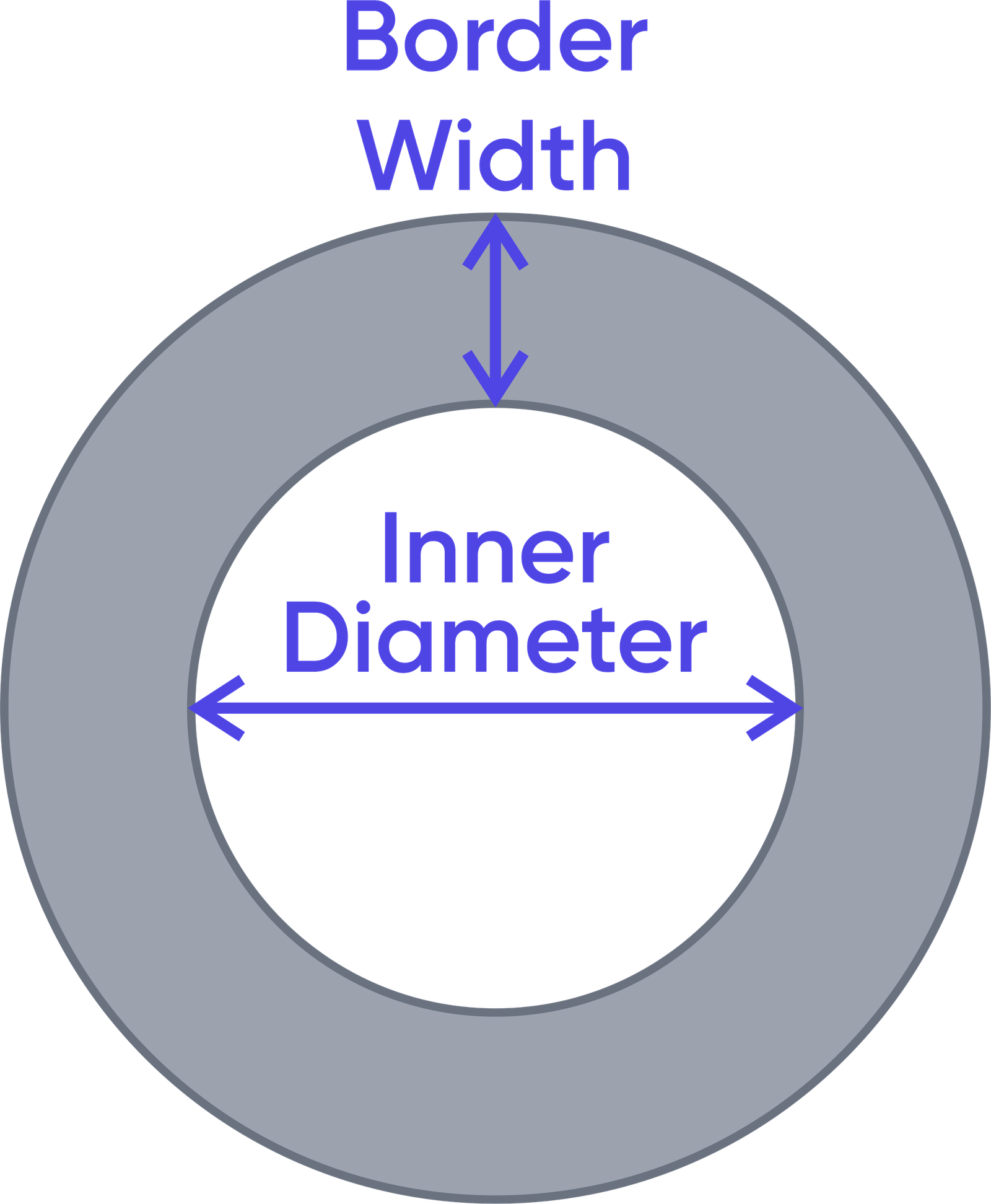 Circle Border