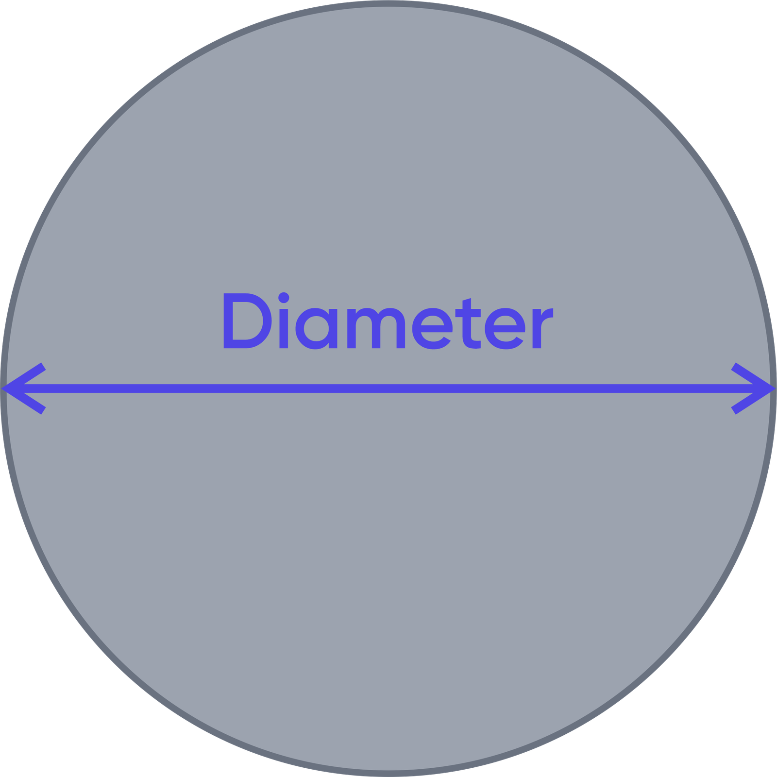 Circle