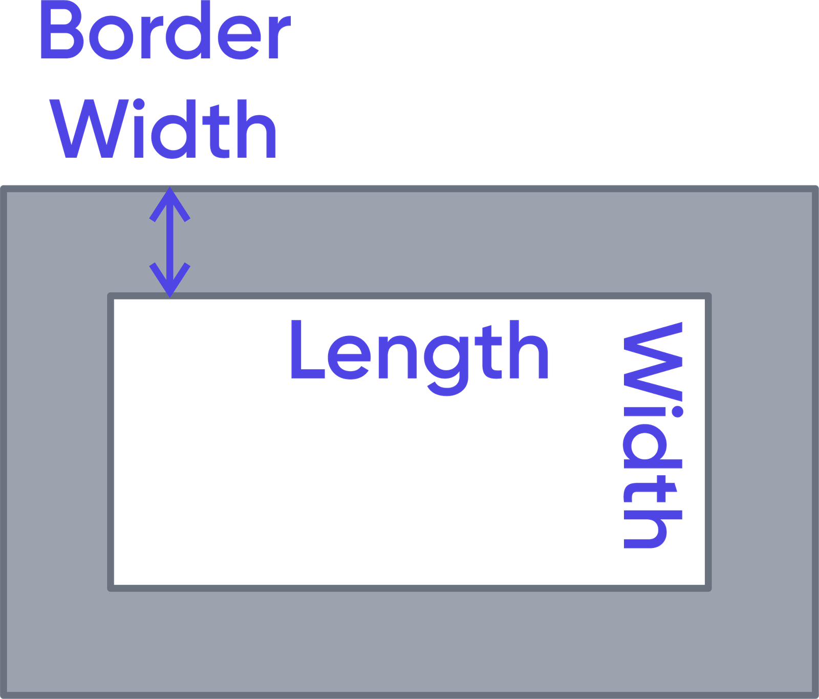 Rectangle border